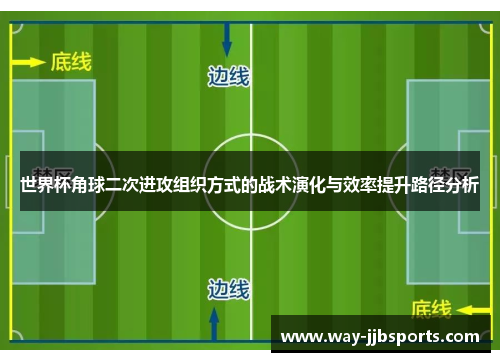 世界杯角球二次进攻组织方式的战术演化与效率提升路径分析 世界杯角球二次进攻组织方式的战术演化与效率提升路径分析