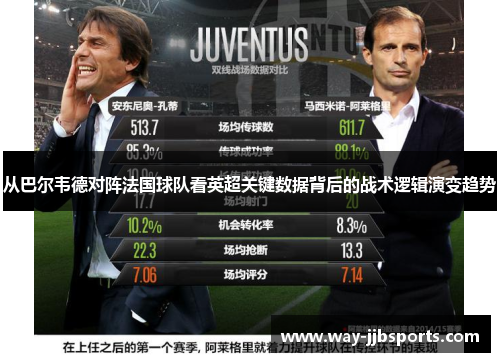 从巴尔韦德对阵法国球队看英超关键数据背后的战术逻辑演变趋势 从巴尔韦德对阵法国球队看英超关键数据背后的战术逻辑演变趋势