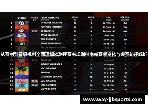 从赛制到晋级机制全面理解欧联杯赛事规则指南新赛季变化与参赛路径解析 从赛制到晋级机制全面理解欧联杯赛事规则指南新赛季变化与参赛路径解析