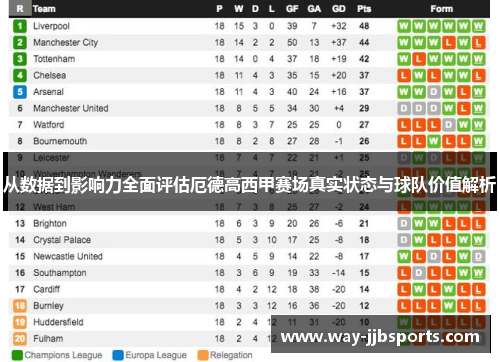 从数据到影响力全面评估厄德高西甲赛场真实状态与球队价值解析
