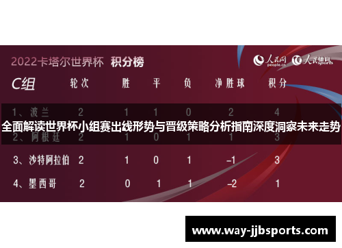 全面解读世界杯小组赛出线形势与晋级策略分析指南深度洞察未来走势 全面解读世界杯小组赛出线形势与晋级策略分析指南深度洞察未来走势